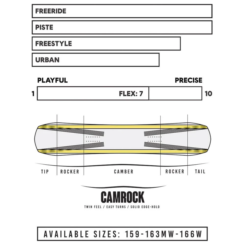 Planche Snowboard Borealis Artefact 11 Planche Snowboard Borealis Artefact – Image 9